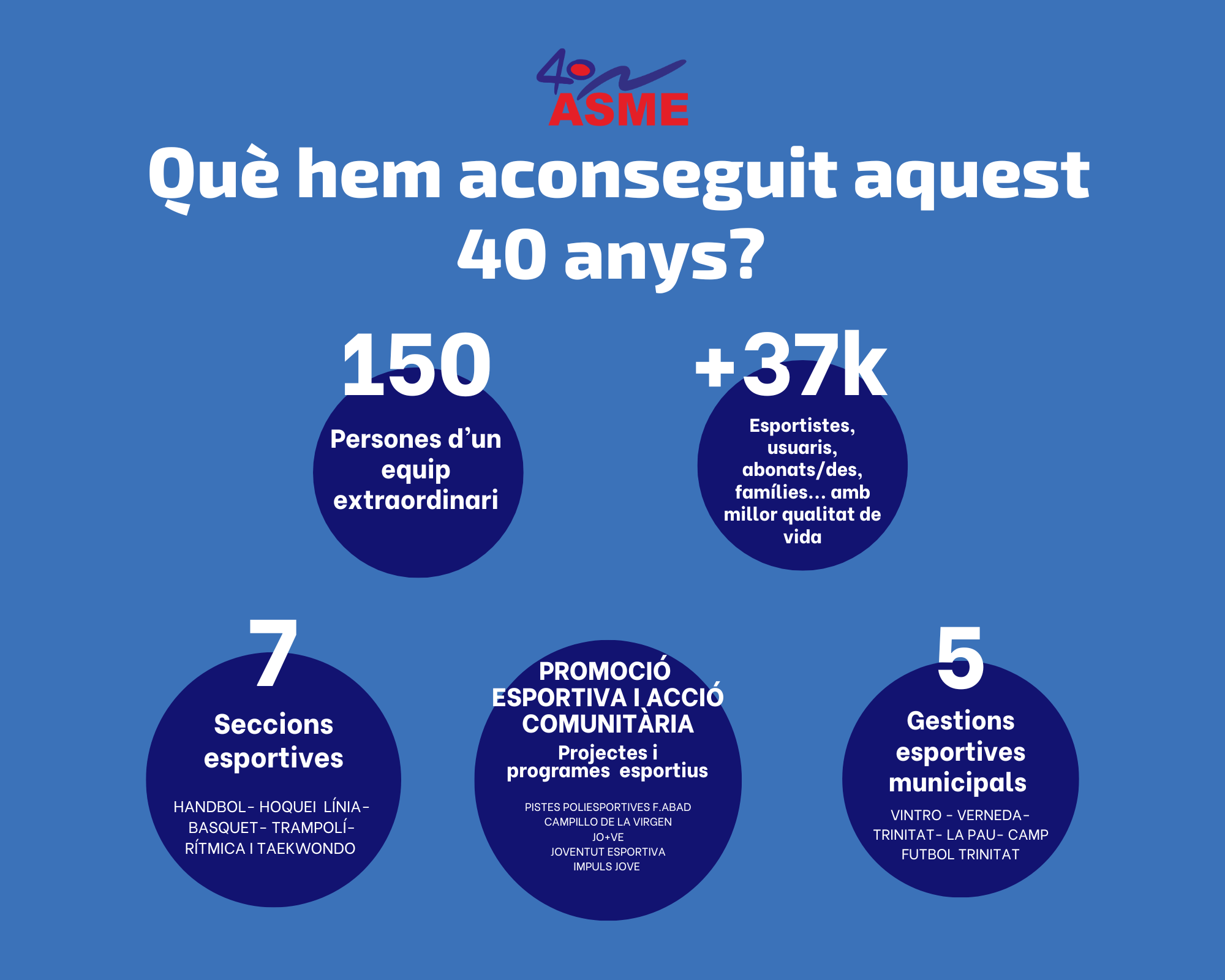 40 anys d’ASME: El poder de l’esport i l’activitat física per a la formació, educació i benestar
